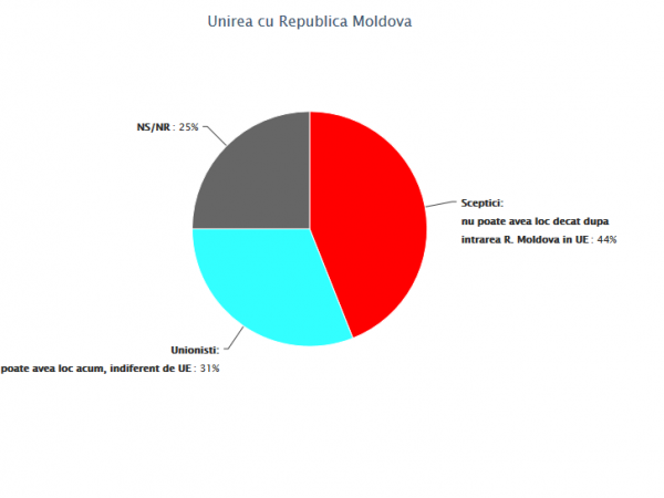 Unirea cu R. Moldova