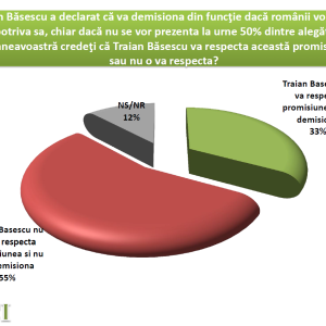 Sondaj_CSCI_Traian_Basescu_Referendum_2012_Infopolitic