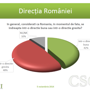 Sondaj - directia Romaniei